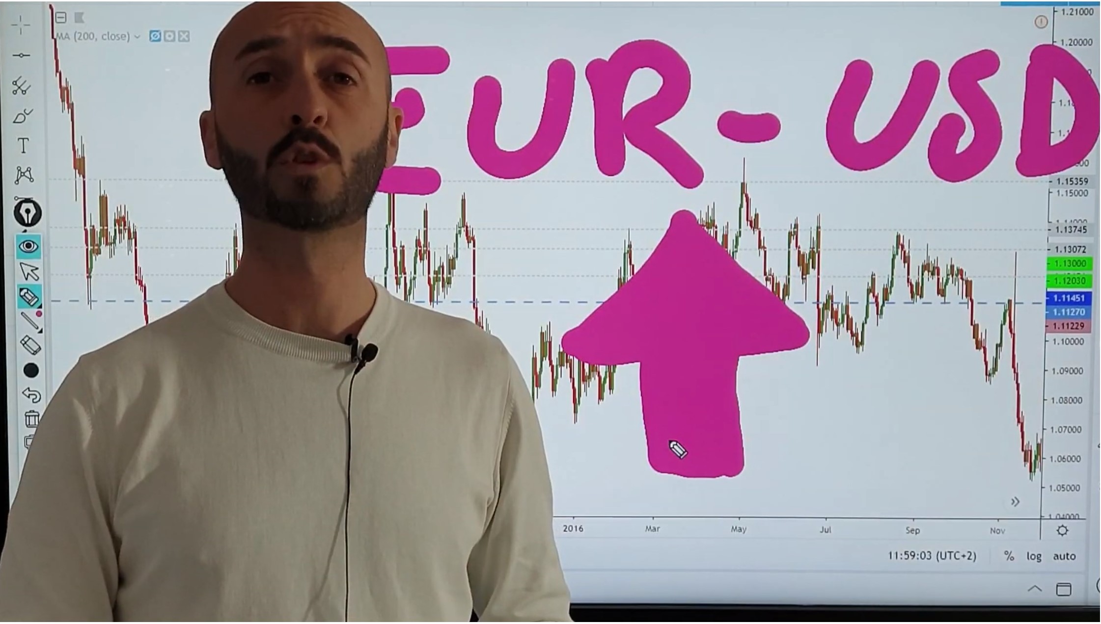 Analisi opportunità EUR-USD 30/05/2019