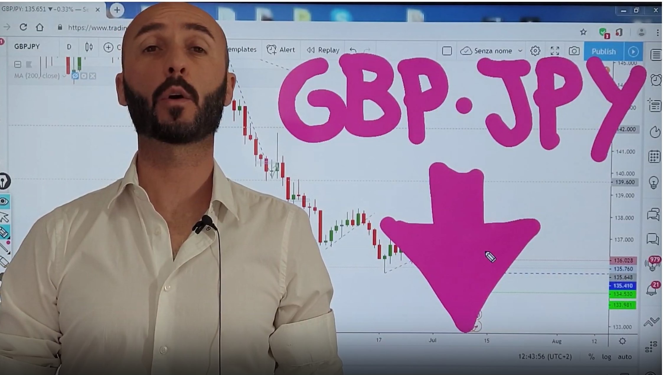 Analisi opportunità GBP-JPY 09/07/2019