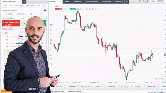 Formazione Percorso completo sul trading oggettivo