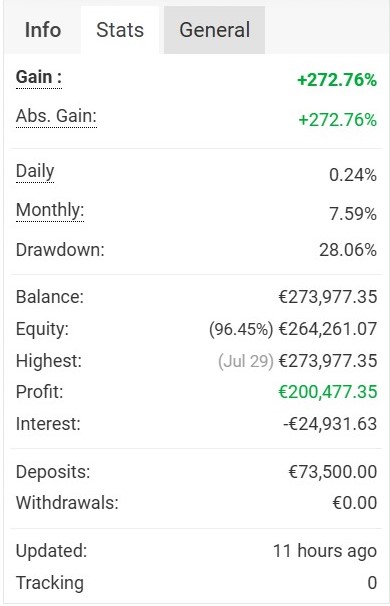 Performance Trading Oggettivo — MyFxBook