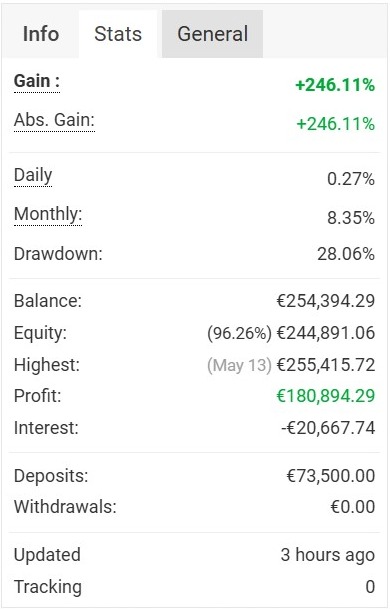Performance Trading Oggettivo — MyFxBook