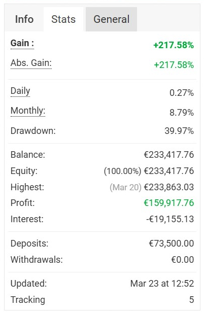 Performance Trading Oggettivo — MyFxBook